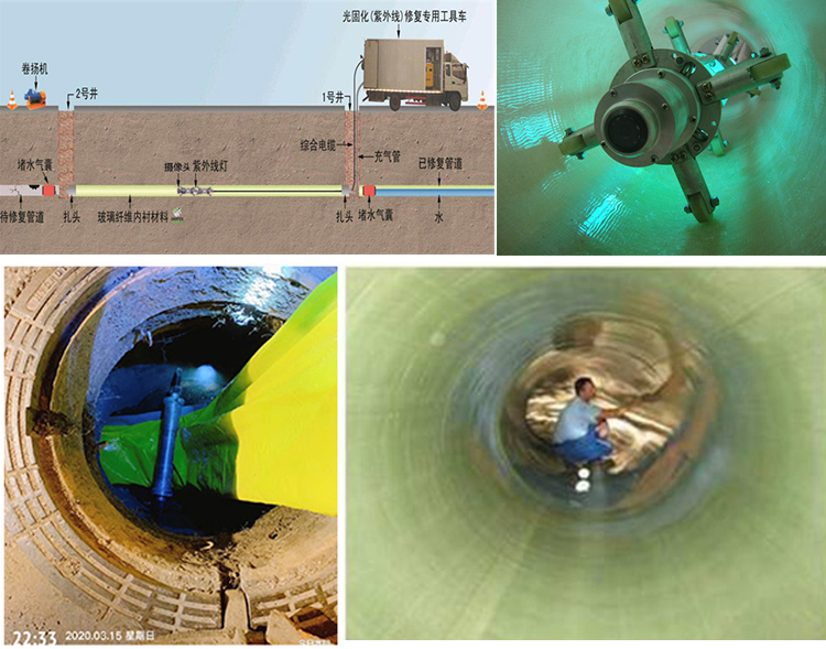 兴县UV-CIPP内衬修复