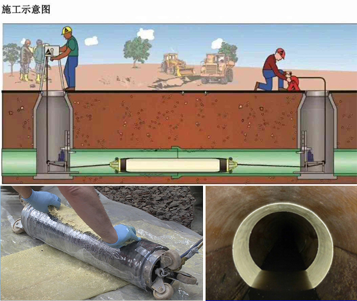 兴县管道局部点状修复